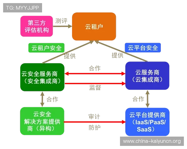 开云中国电子官网官方商城购物流程与支付安全保障