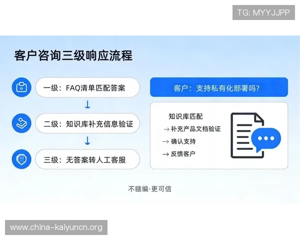 开云网页版客服中心在线咨询服务，实时响应玩家疑问确保游戏体验顺畅无阻