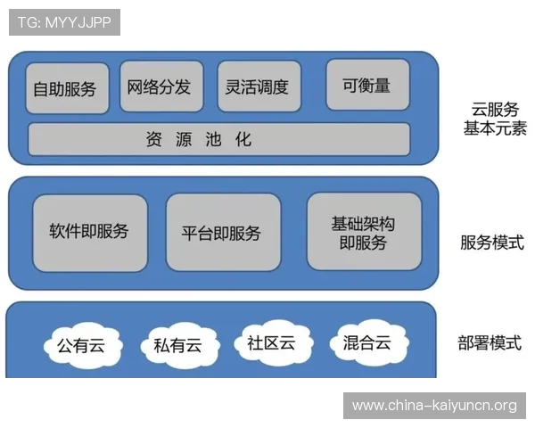 云开中国：云计算推动中国医疗行业数字化革新，提升公共卫生服务能力的具体措施