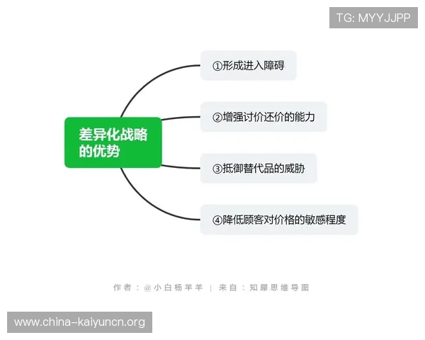 分析开云集团旗下品牌在奢侈品行业中的竞争优势与差异化策略